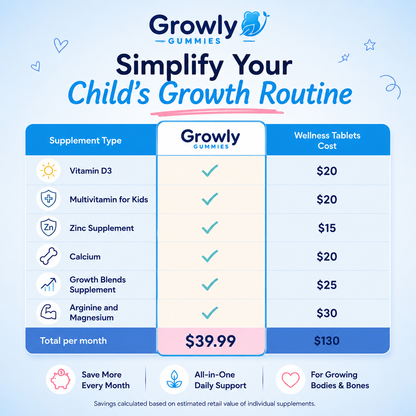 Growly™ Heightener Gummies
